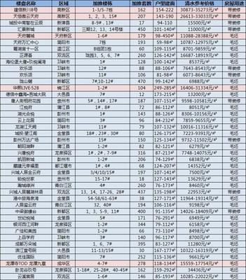 成都1月份發(fā)放57張預(yù)售證 僅3盤進行公正搖號