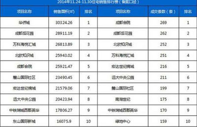 成都合院新青年又排了第一,我驕傲!_網易四川房產頻道